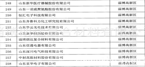 In 2014, it was successfully recognized as a n